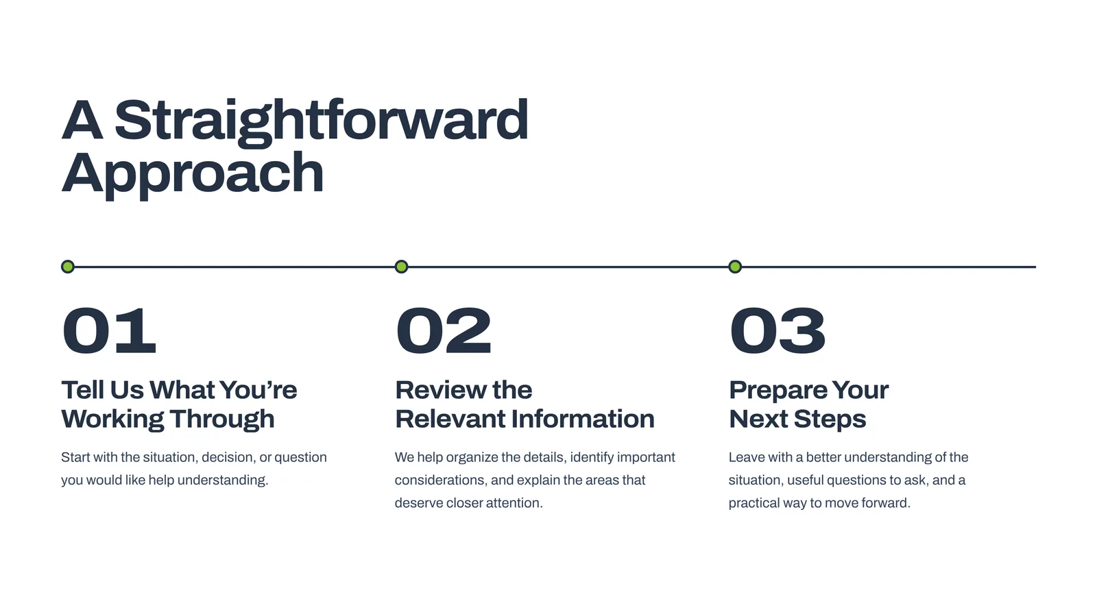 A white section titled A Straightforward Approach with three numbered steps on one continuous line: Tell Us What You&rsquo;re Working Through, Review the Relevant Information, and Prepare Your Next Steps.